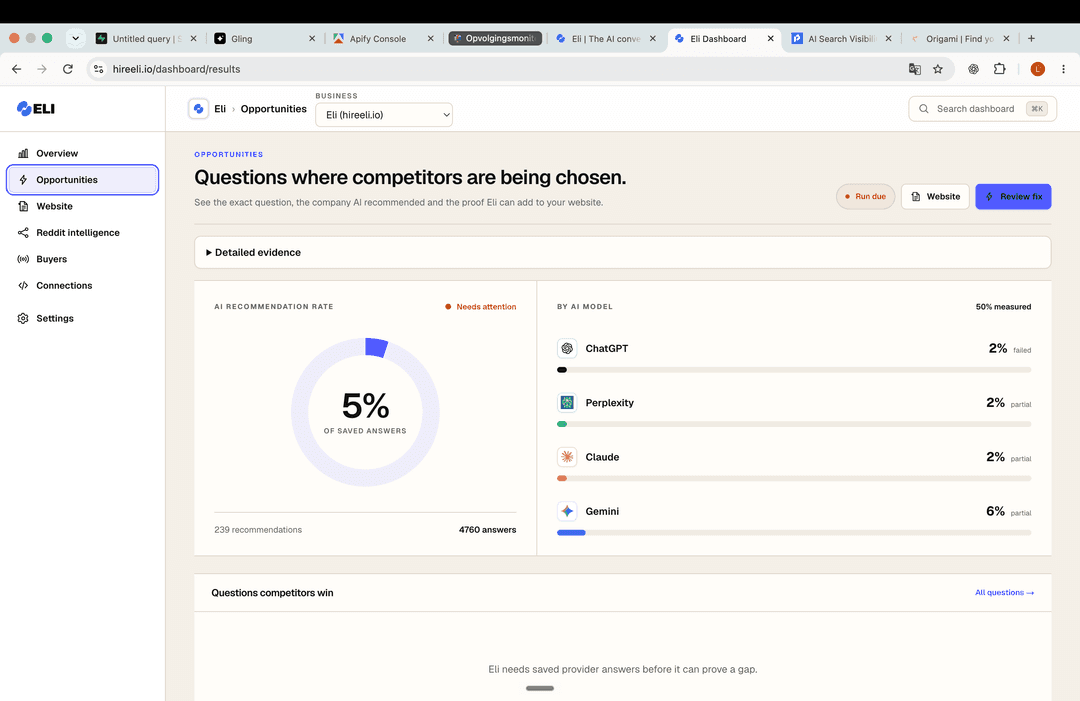 Competitor gaps
